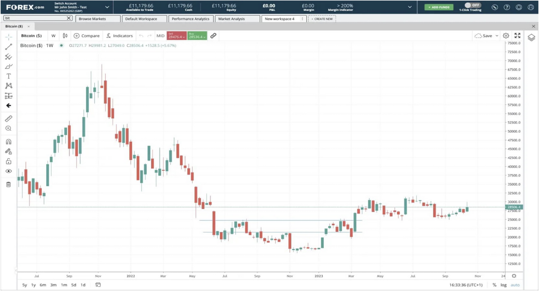 نصویر معامله بیتکوین